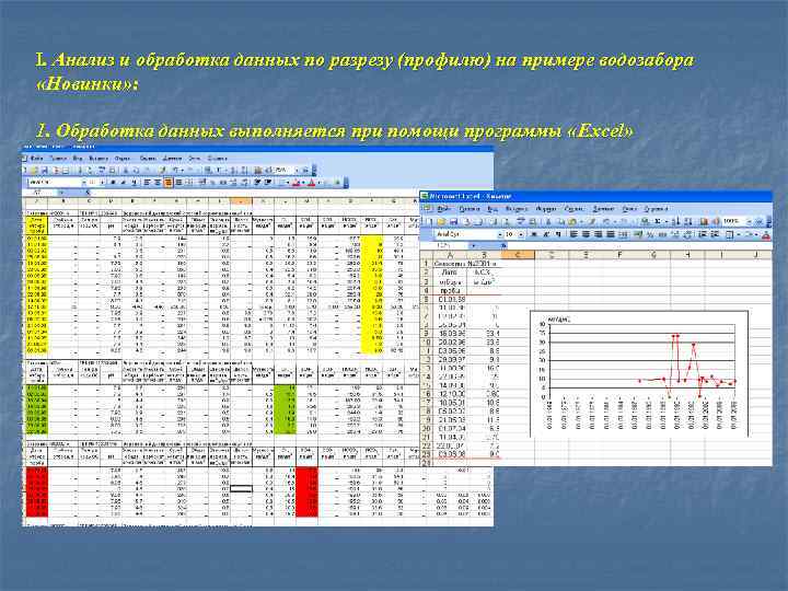 I. Анализ и обработка данных по разрезу (профилю) на примере водозабора «Новинки» : 1.