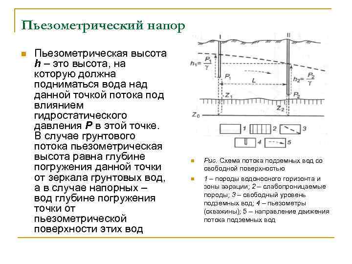 Схема пьезометрической скважины