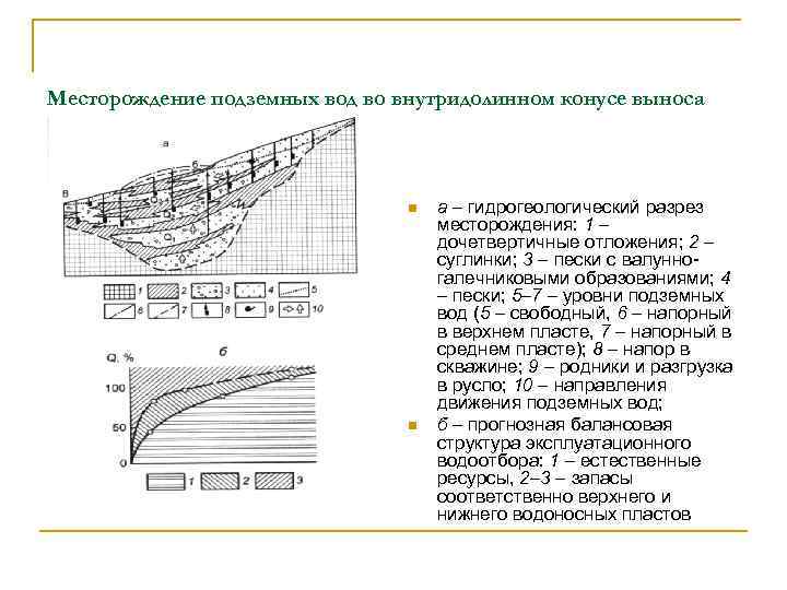 Технический проект разработки месторождения