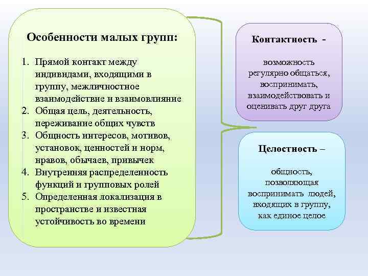 Особенности малых групп: Контактность - 1. Прямой контакт между индивидами, входящими в группу, межличностное