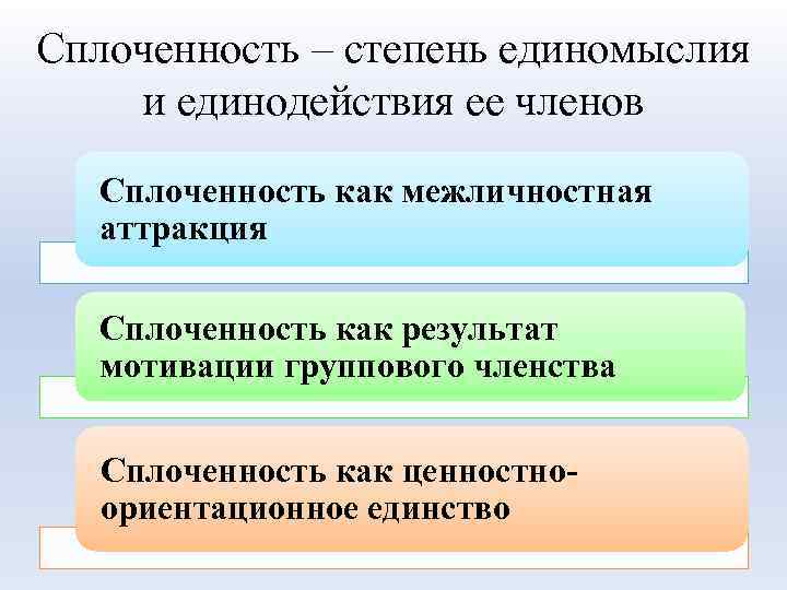 Сплоченность – степень единомыслия и единодействия ее членов Сплоченность как межличностная аттракция Сплоченность как