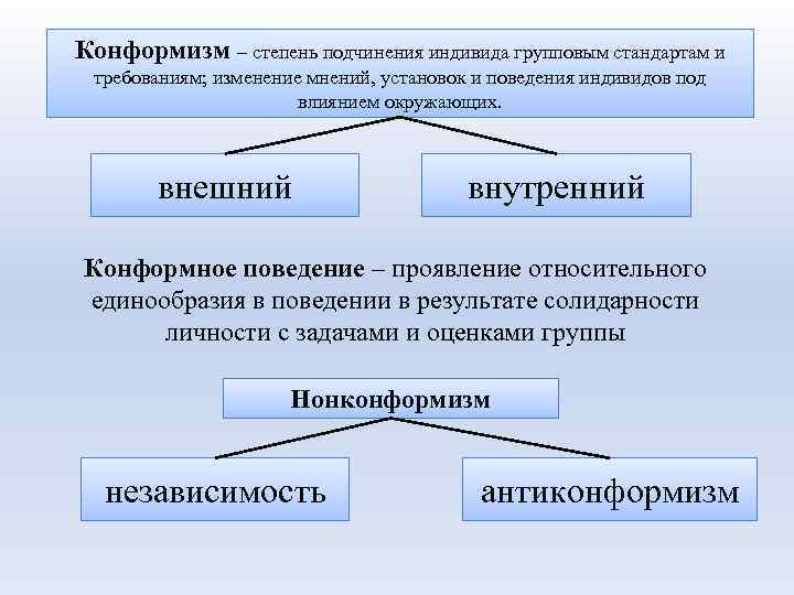 Конформизм – степень подчинения индивида групповым стандартам и требованиям; изменение мнений, установок и поведения