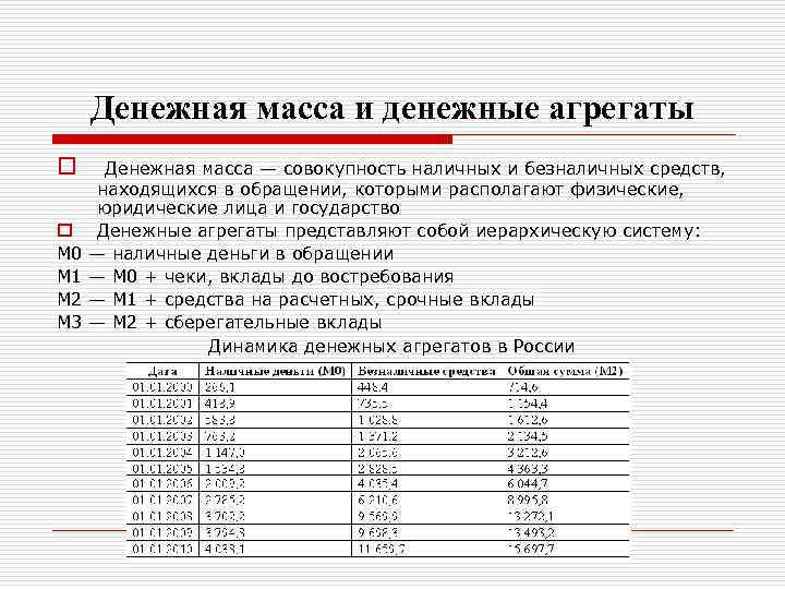 Денежная масса и денежные агрегаты o Денежная масса — совокупность наличных и безналичных средств,