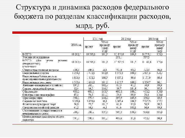 При выборе экспертов для выявления приоритетного проекта можно воспользоваться