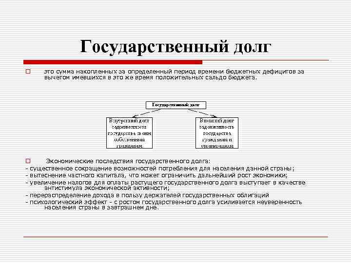 Рост задолженности государства проект