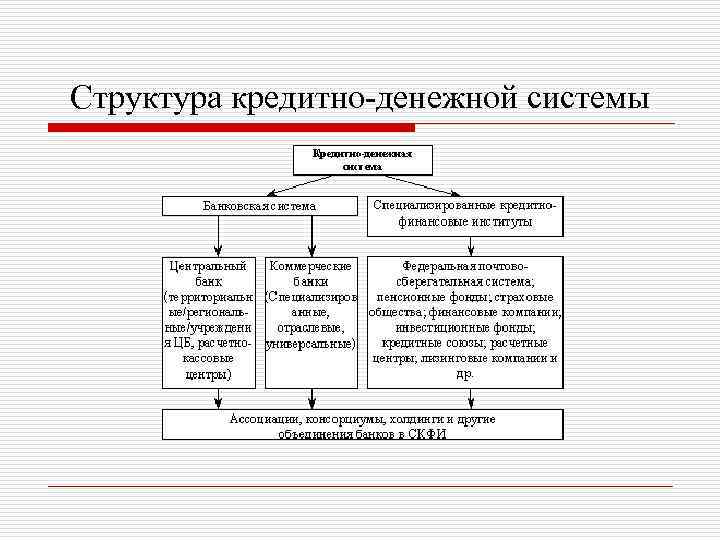 Кредитно денежная система цель