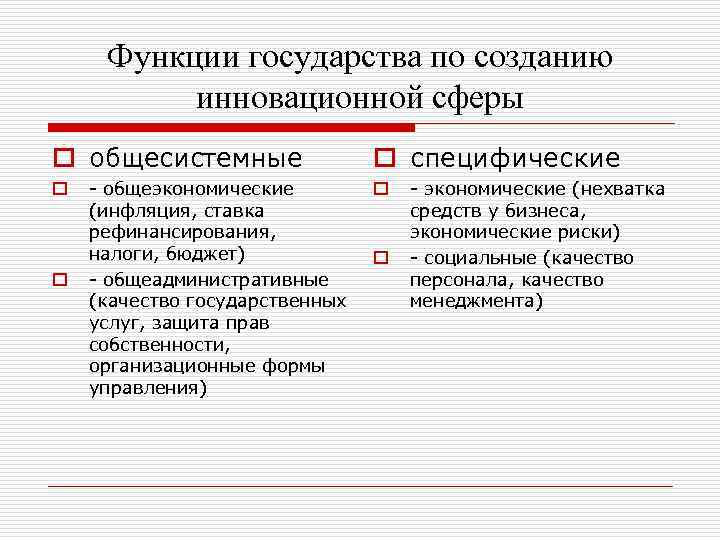Функции государства по созданию инновационной сферы o общесистемные o o - общеэкономические (инфляция, ставка