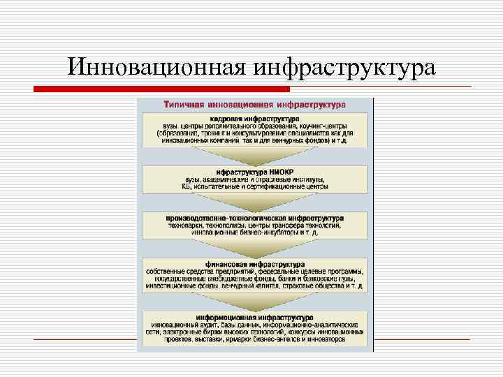 Инновационная инфраструктура 