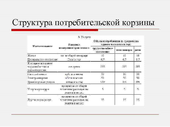 Потребительская Корзина Сша Стоимость