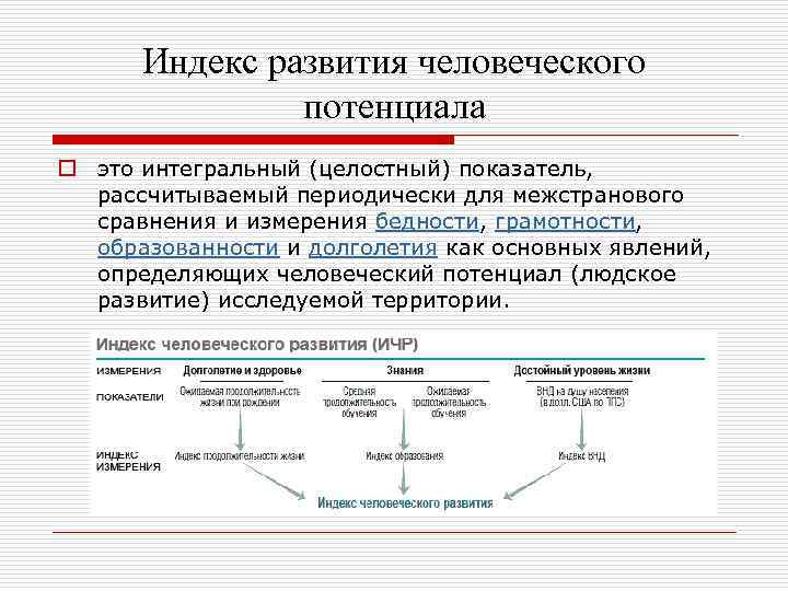 Индекс развития человеческого потенциала