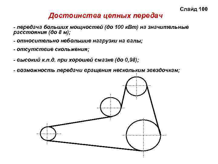 Достоинства цепных передач Слайд 100 - передача больших мощностей (до 100 к. Вт) на