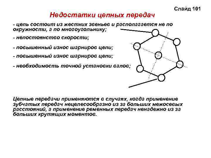 Недостатки цепных передач Слайд 101 - цепь состоит из жестких звеньев и располагается не