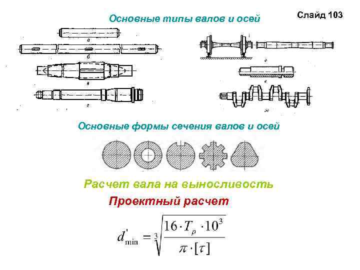 Основные типы валов и осей Основные формы сечения валов и осей Расчет вала на