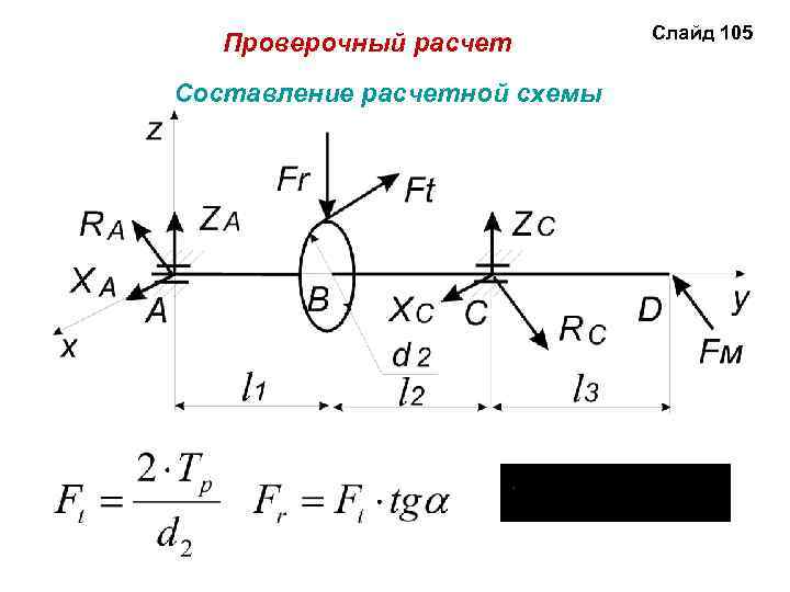 Проверочный расчет Составление расчетной схемы Слайд 105 
