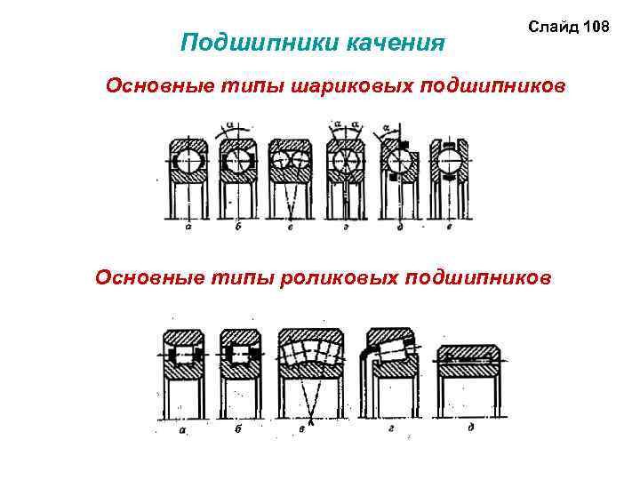 Подшипники качения Слайд 108 Основные типы шариковых подшипников Основные типы роликовых подшипников 