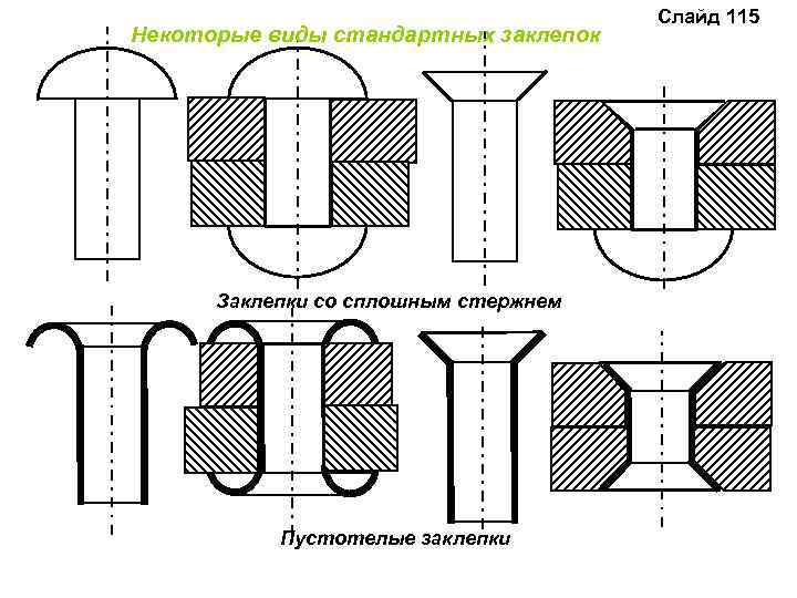 Некоторые виды стандартных заклепок Заклепки со сплошным стержнем Пустотелые заклепки Слайд 115 