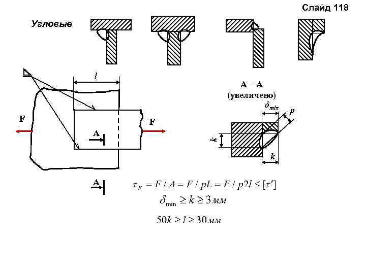 Слайд 118 Угловые l F A–A (увеличено) δmin A k F k A p