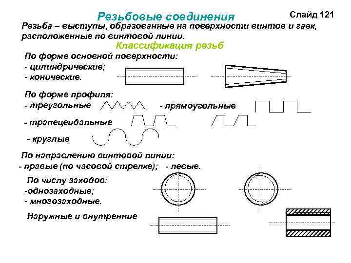Слайд 121 Резьба – выступы, образованные на поверхности винтов и гаек, расположенные по винтовой