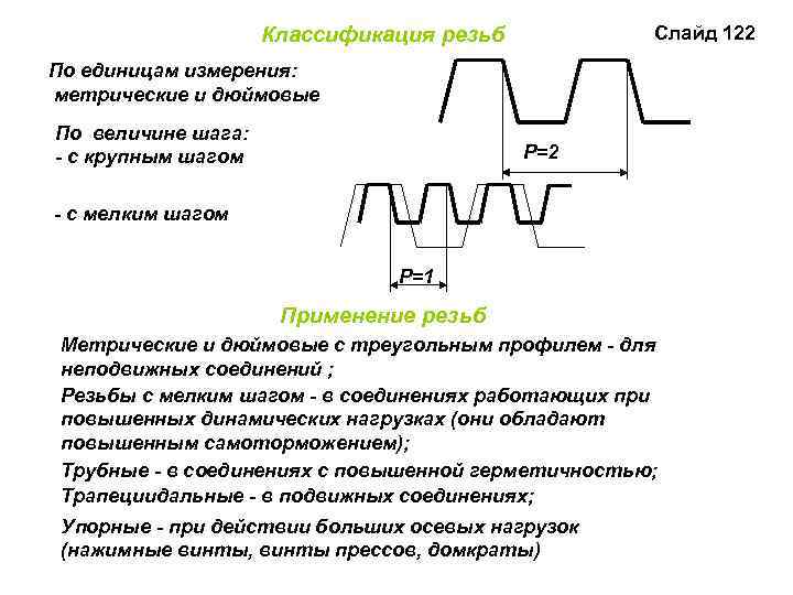 Шаг р. Классификация резьб. Классификация шага резьбы. Классификация резьбы по шагу. Классификация резьб по профилю.