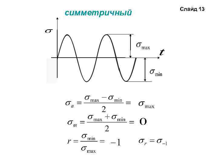 симметричный Слайд 13 
