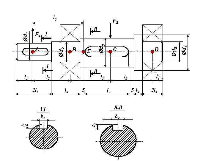 F 2 B Ød 2 A E I l 1 II l 2 2