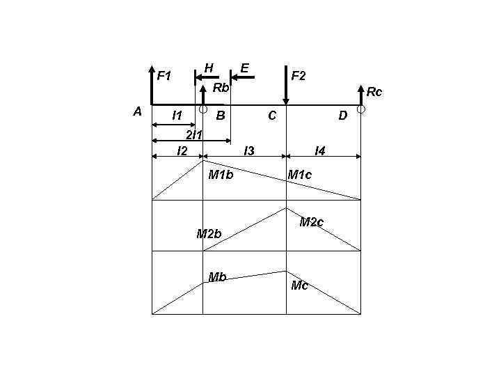 H F 1 A E F 2 Rb l 1 Rc B 2 l