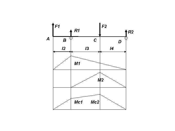 F 1 A F 2 R 1 R 2 B C l 2 D