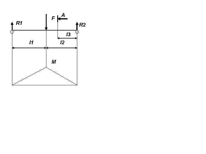 F R 1 А R 2 l 3 l 1 l 2 М 