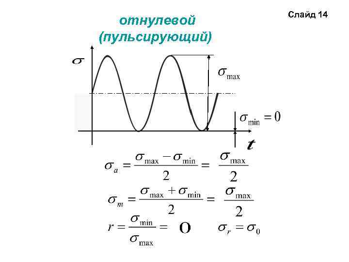 отнулевой (пульсирующий) Слайд 14 
