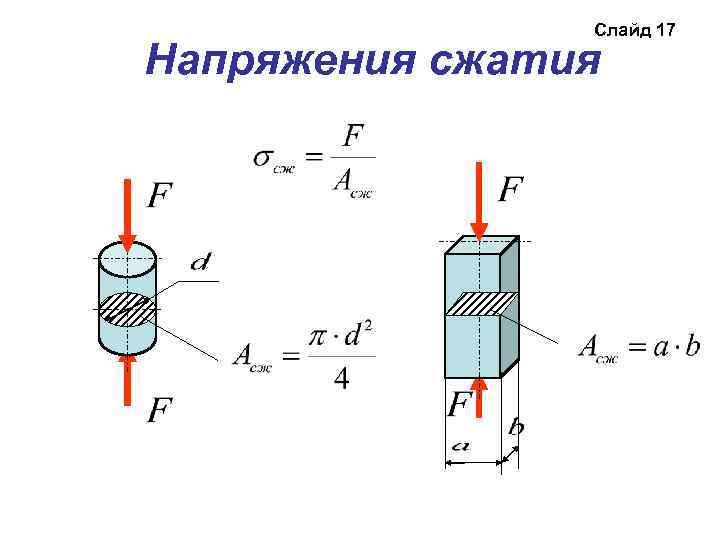 Напряжение сжатия. Сжимающие напряжения. Напряжение сжатия формула. Напряжение сжатия стали.