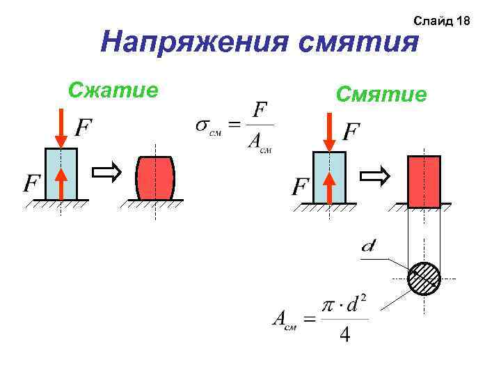 Напряжение сжатия. Условие прочности при смятии. Смятие техническая механика. Напряжения смятия формула детали машин. Смятие напряжение при смятии техническая механика.