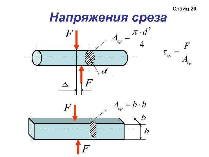 Приборы среза. Напряжение среза формула. Срез формула техническая механика. Напряжение среза в заклепке формула. Напряжение при срезе.