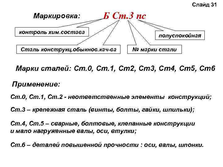 Слайд 31 Маркировка: Б Ст. 3 пс контроль хим. состава Сталь конструкц. обыкнов. кач-ва