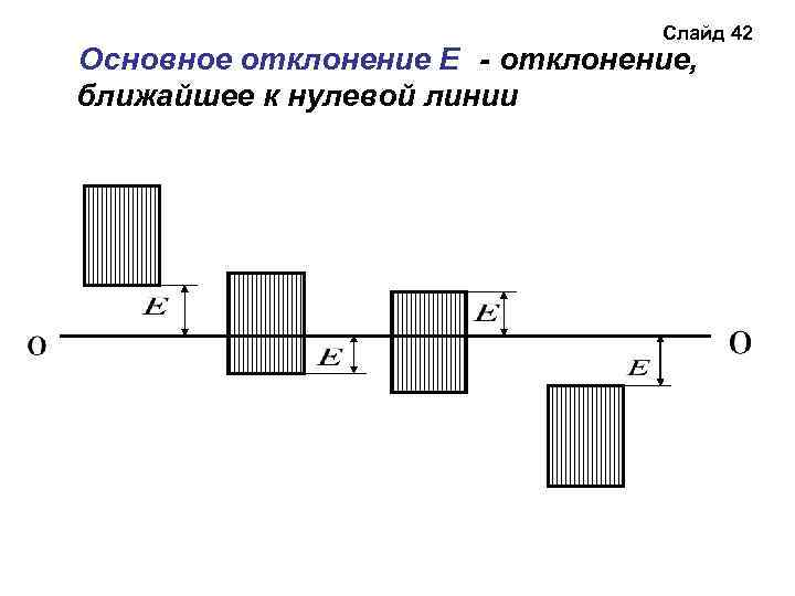 Слайд 42 Основное отклонение Е - отклонение, ближайшее к нулевой линии 