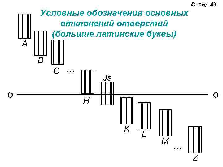 Слайд 43 Условные обозначения основных отклонений отверстий (большие латинские буквы) A B C …