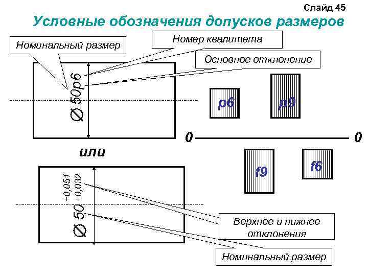 Номинальный размер на чертеже