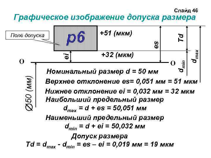 Слайд 46 dmin +32 (мкм) dmax +51 (мкм) es p 6 ei Поле допуска