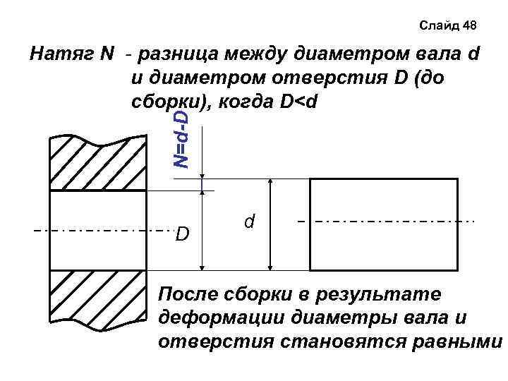 Диаметр вала