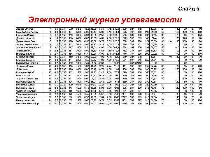 Слайд 5 Электронный журнал успеваемости 