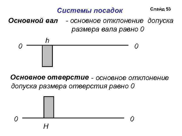 Слайд 53 Системы посадок Основной вал - основное отклонение допуска размера вала равно 0