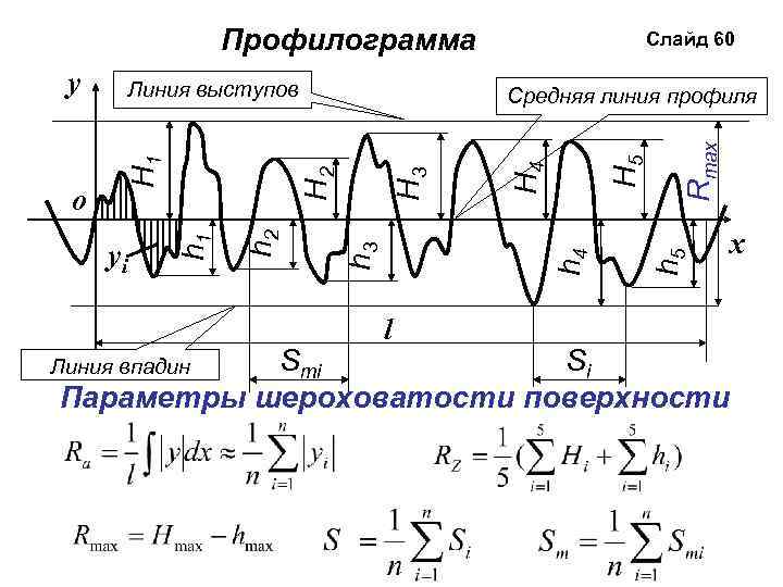 Профилограмма h 4 l Rmax h 5 H 3 h 2 h 1 yi