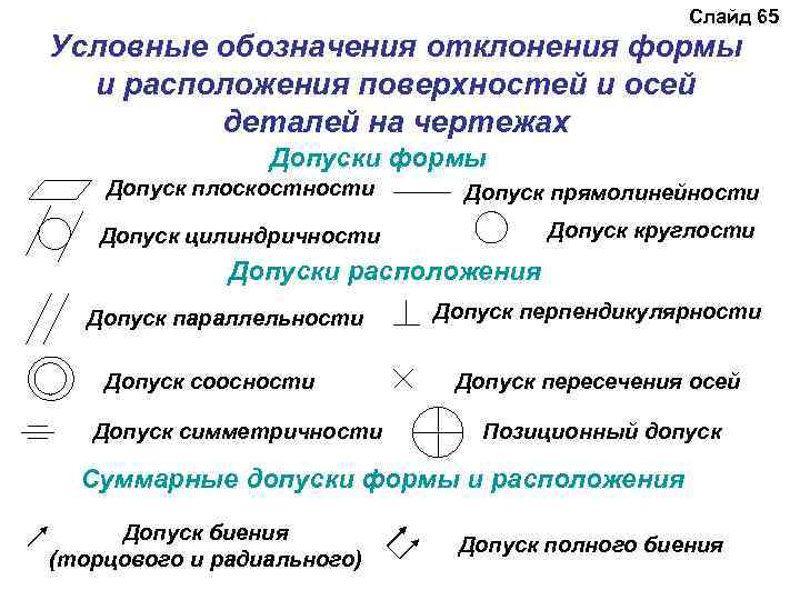 Формы и расположения поверхностей