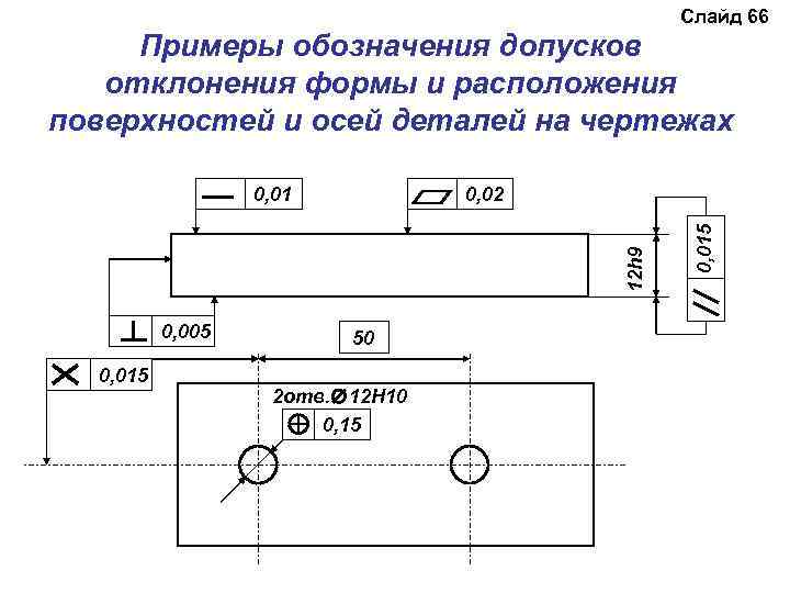 Обозначение плоскостности и параллельности на чертеже