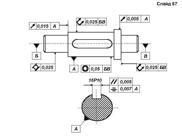 Слайд 67 0, 015 0, 025 БВ А 0, 005 Б А В 0,