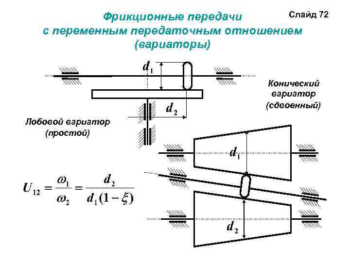 Для изображенной схемы лобового вариатора максимальное передаточное отношение imax равно