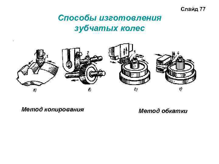 Какие способы копирования изображений вы знаете