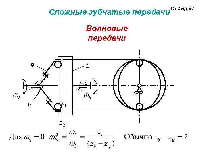 Сложные зубчатые передачи Волновые передачи g h b Слайд 87 