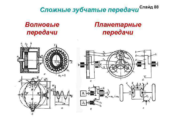 Сложные зубчатые передачи Волновые передачи Слайд 88 Планетарные передачи 