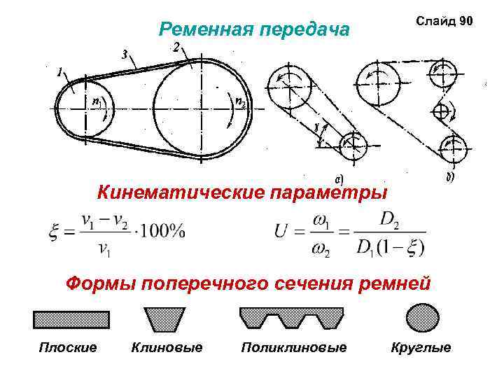 Схема плоскоременной передачи