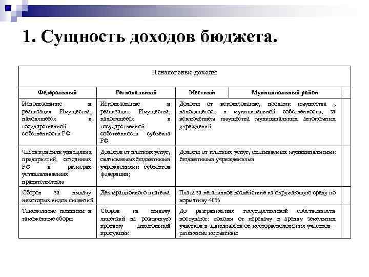 1 доходы и расходы бюджетов. Доходы государственного бюджета их сущность и виды. Сущность доходов бюджета. Сущность и виды доходов бюджета. Экономическая сущность доходов государственного бюджета.